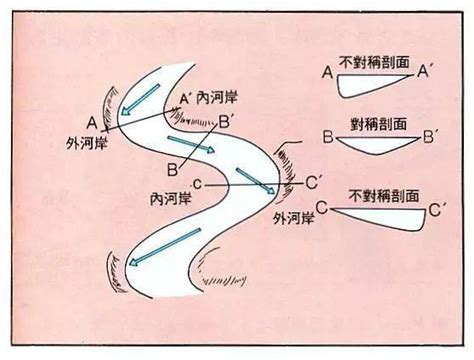 反弓煞河流|【专题探究】风水中“玉带水”、“反弓煞”的地理学原理，那些古代。